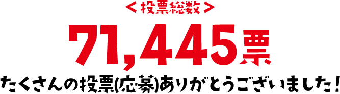 <投票総数>71,445票たくさんの投票(応募)ありがとうございました!