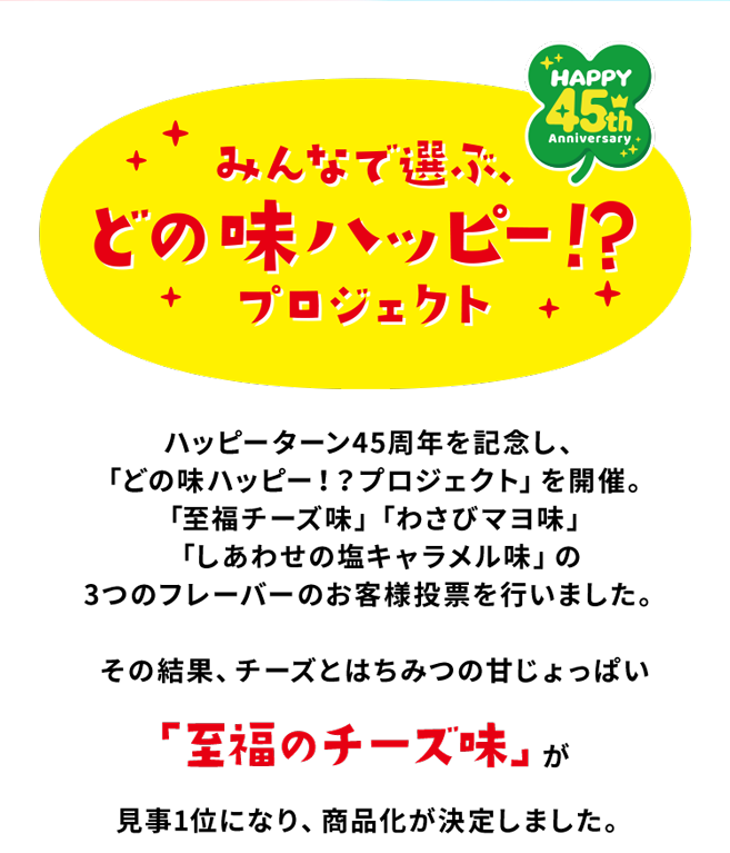 みんなで選ぶ、どの味ハッピープロジェクト　「ハッピーターン45周年を記念し、「どの味ハッピー！？プロジェクト」を開催。「至福チーズ味」「わさびマヨ味」「しあわせの塩キャラメル味」の3つのフレーバーのお客様投票を行いました。その結果、チーズとはちみつの甘じょっぱい「至福のチーズ味」が見事1位になり、商品化が決定しました。